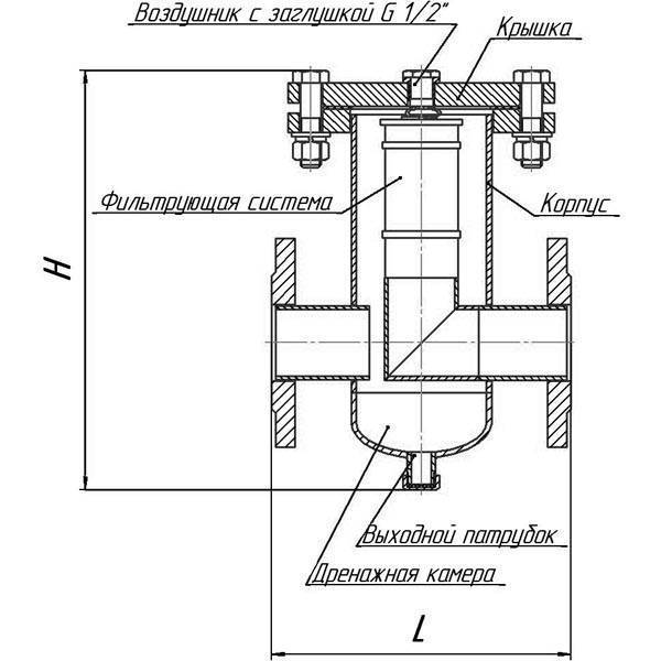 Грязевики для систем отопления: описание, принцип работы