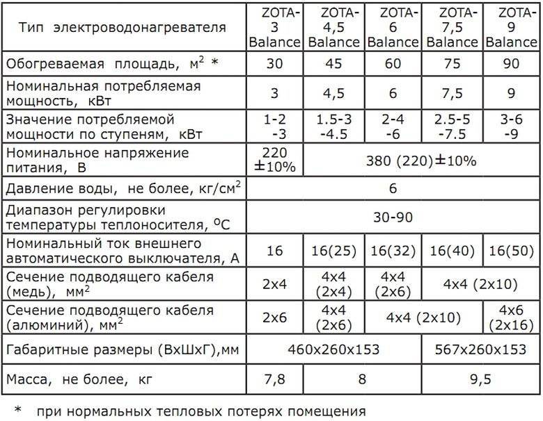 Схема подключения электрокотла зота – vashslesar.ru