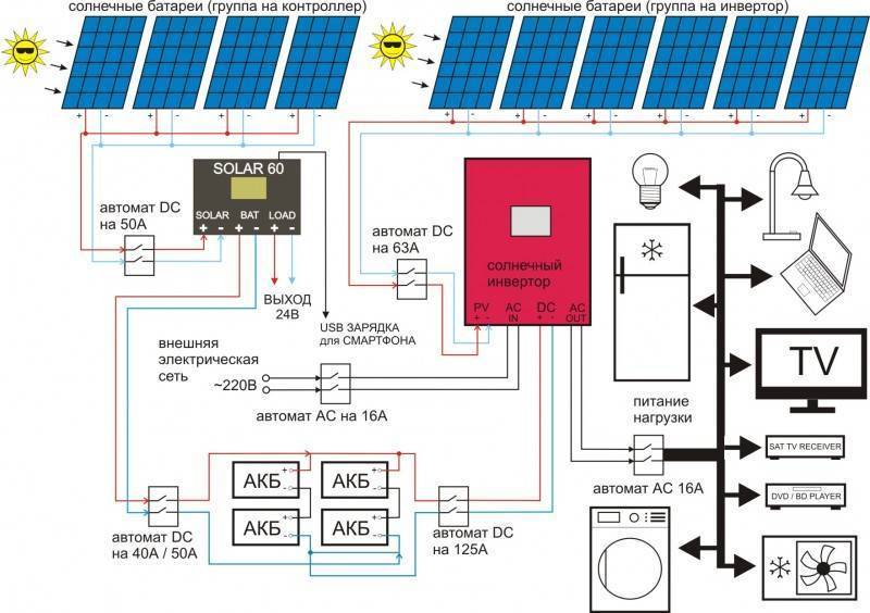 Как установить солнечные батареи в частном доме и сколько это стоит: выбор места монтажа, этапы