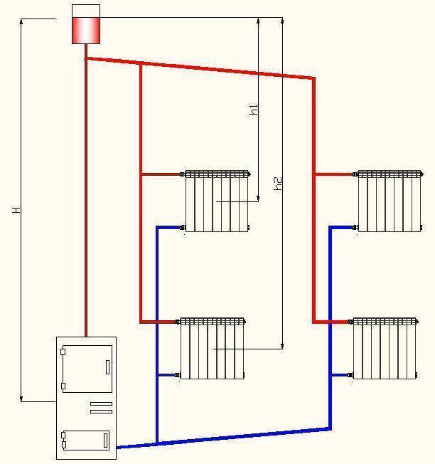 Какую схему отопления выбрать для двухэтажного дома