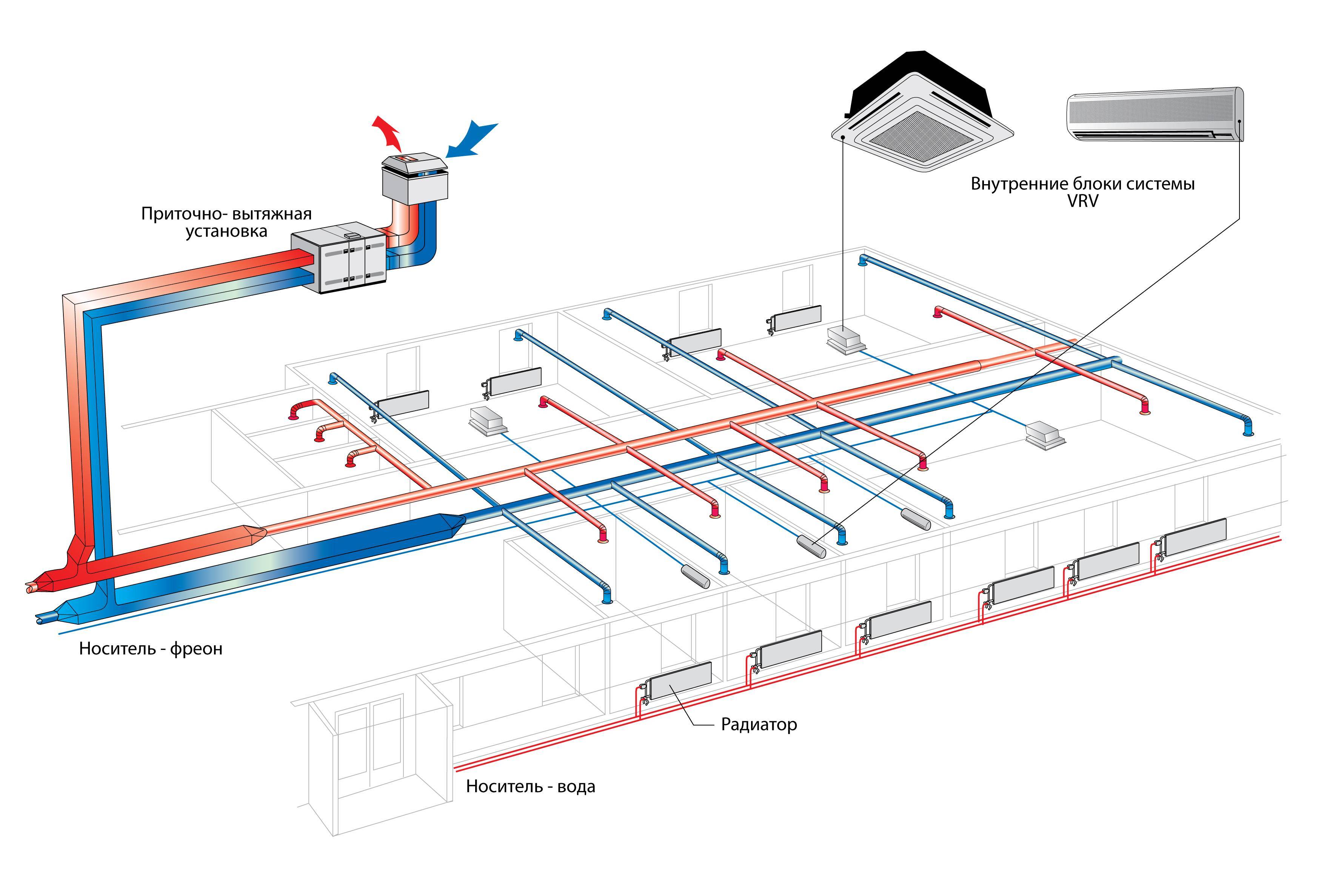 Гост р 59972-2021 системы вентиляции и кондиционирования воздуха общественных зданий. технические требования