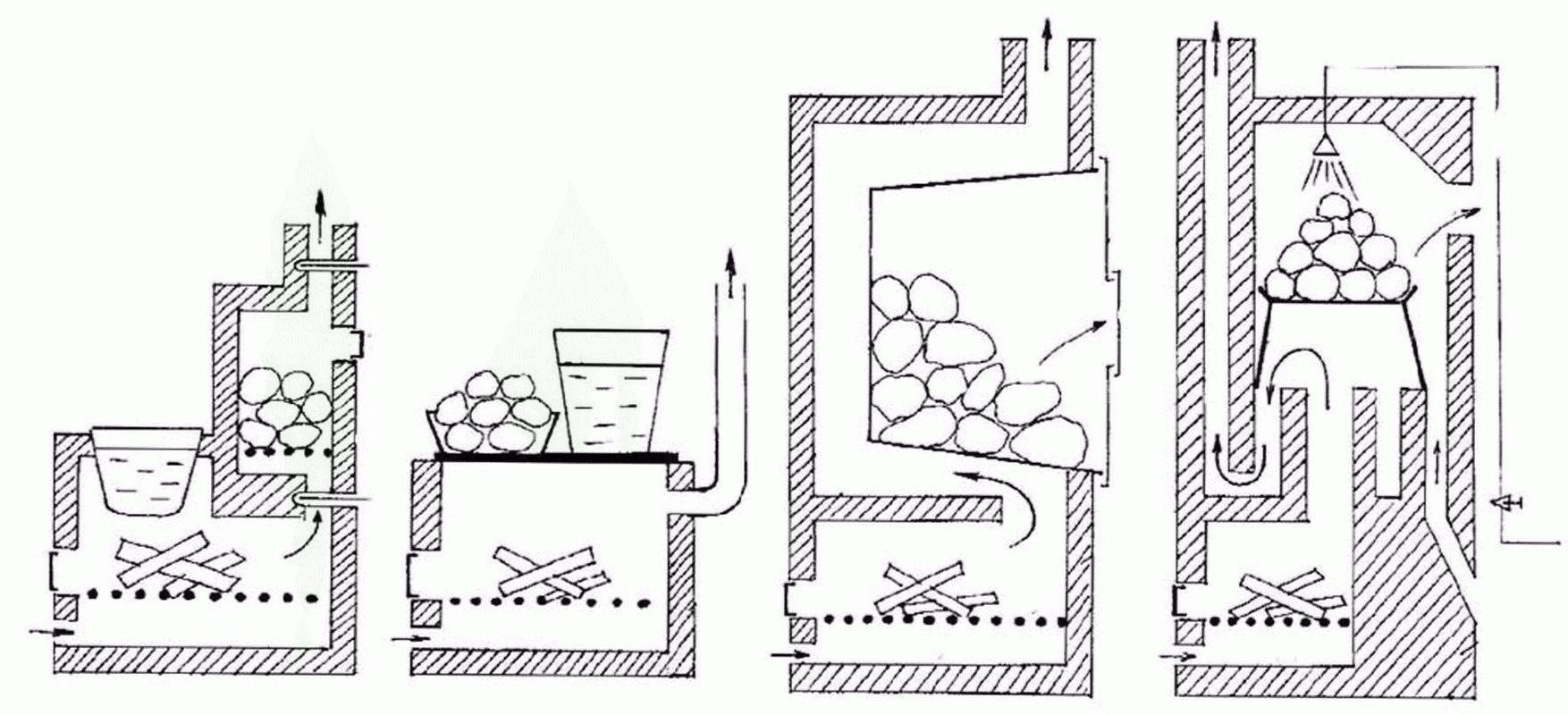 Установка печи в бане на деревянный пол пошагово: инструкция?