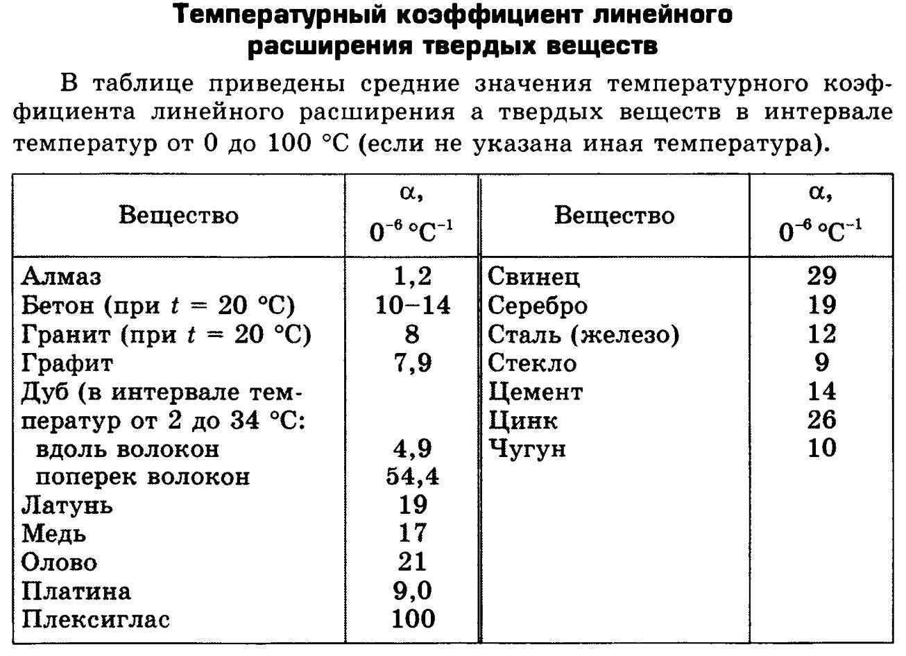 Расчет тепловой энергии на отопление - теплотехнический расчет системы и гкал