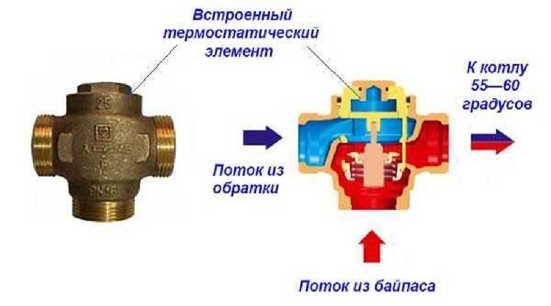 Трехходовой клапан с электроприводом: назначение, виды и устройство смесительной арматуры для отопления