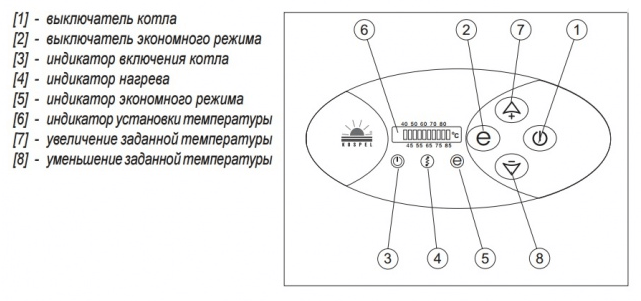 Инструкция и руководство для kospel kdh 12 ru на русском