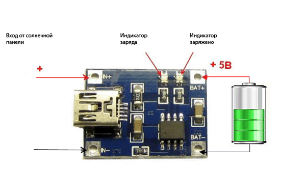 Зарядка телефона каким током. Контроллер заряда литий ионного аккумулятора 3.7. Модуль заряда аккумуляторов tp4056. Контроллер зарядки на тр4056. Плата зарядки tp4056 USB Type-c.