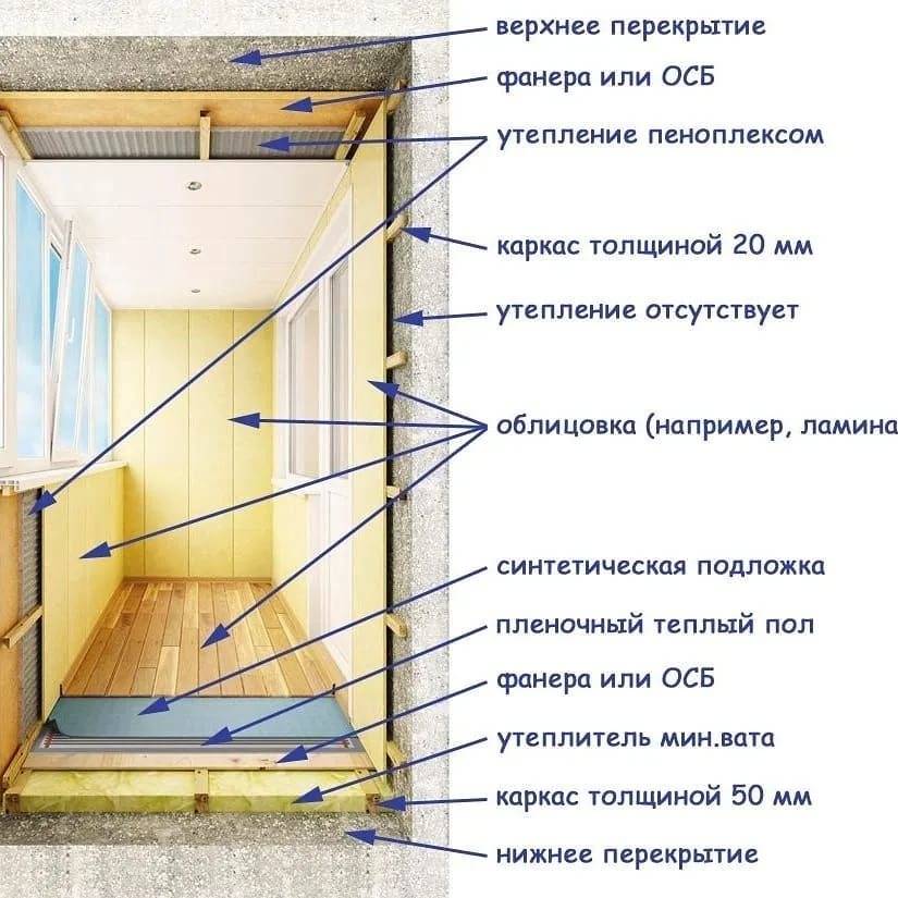 Утепление балкона пеноплексом своими руками: пошаговая инструкция, как утеплить