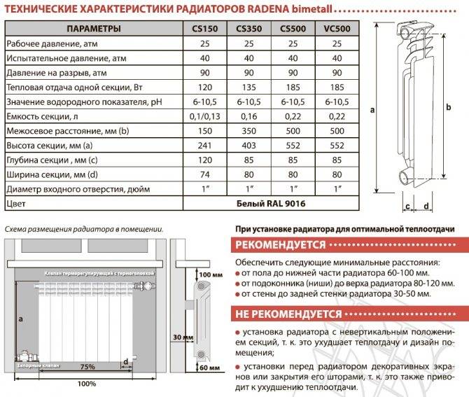 Алюминиевые радиаторы отопления: какие лучше фирмы, технические характеристики батарей
