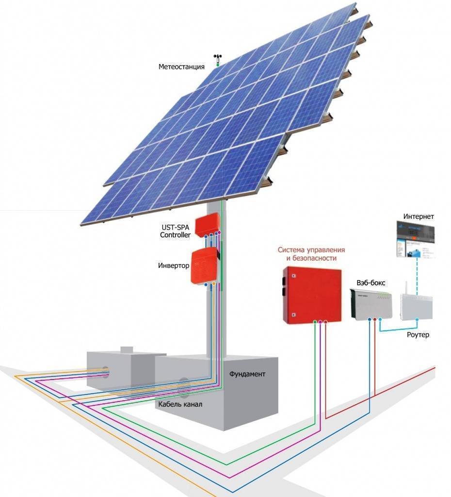 Солнечные батареи для дома можно изготовить своими руками. расчёт солнечных батарей
