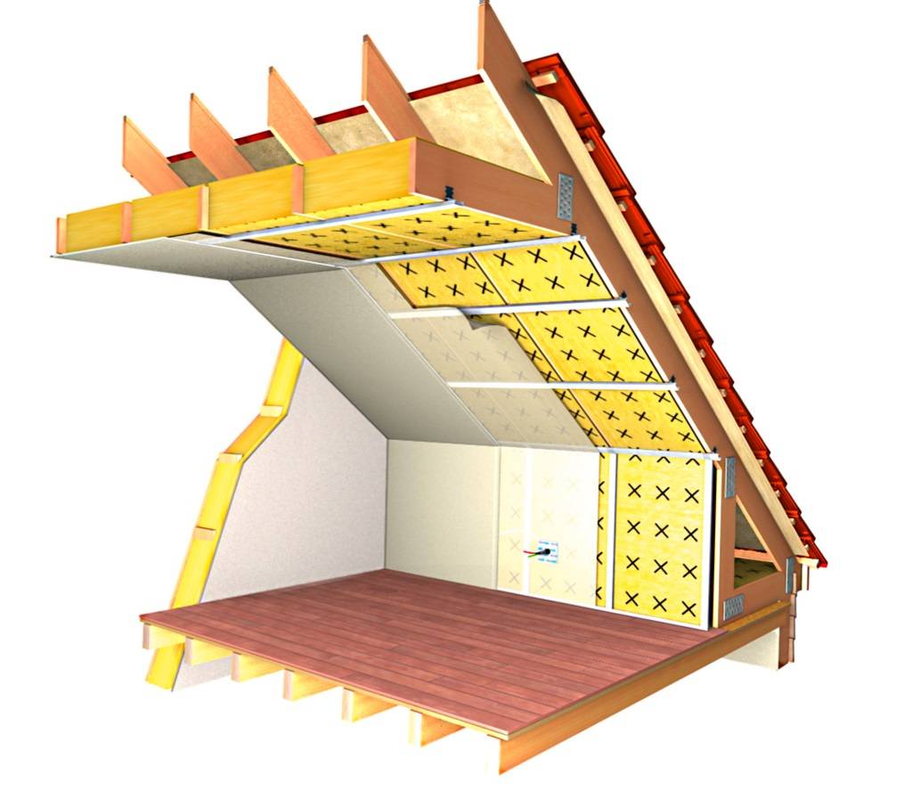 Как утеплить потолок со стороны чердака в частном доме: схема утепления, минватой, пенопластом, пеноплексом, опилками, керамзитом, пошаговая инструкция