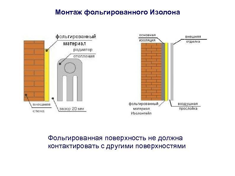 В чем особенность фольгированных утеплителей для стен внутри или снаружи дома, и как самому произвести его монтаж?