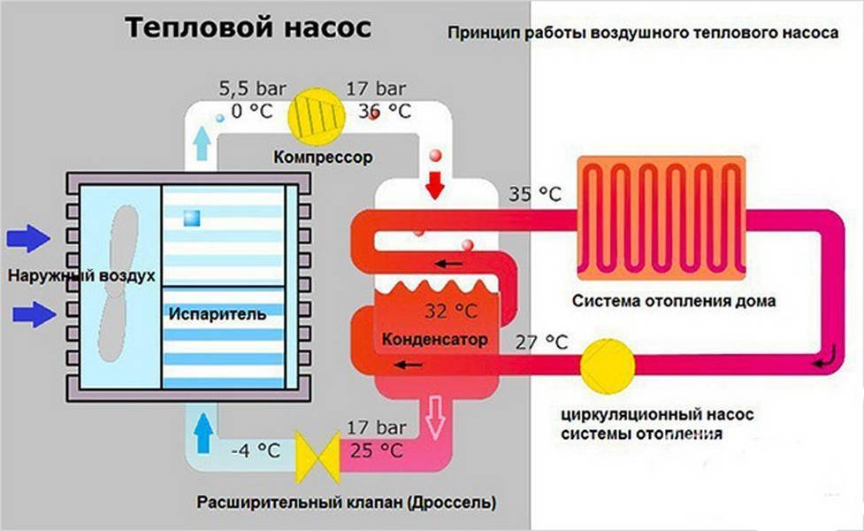 Рейтинг лучших тепловых насосов для отопления дома на 2022 год. достоинства и недостатки