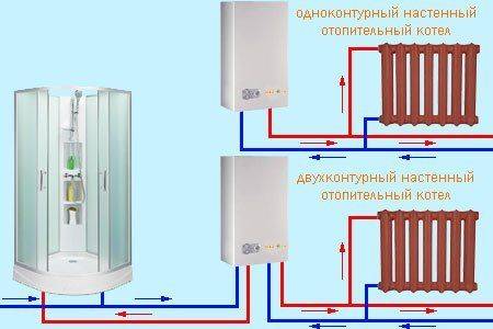 Как выбрать двухконтурный и одноконтурный газовый котел отопления — основные критерии и полезные советы