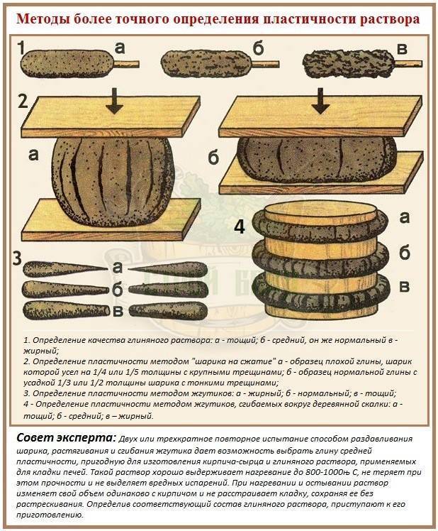 Как приготовить глину для кладки печи: пропорции песка в растворе
