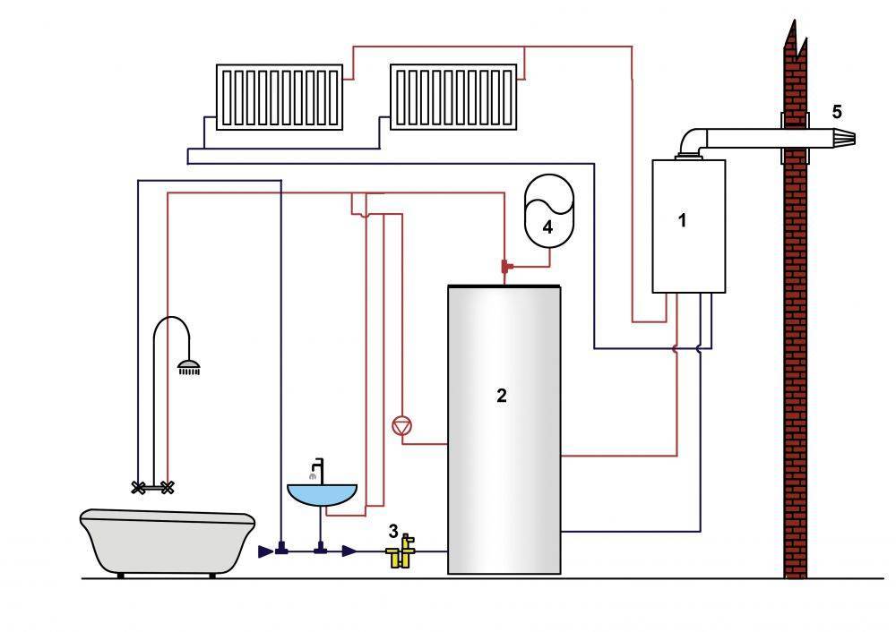 Газовый котел для отопления частного дома: как выбрать лучший, отзывы