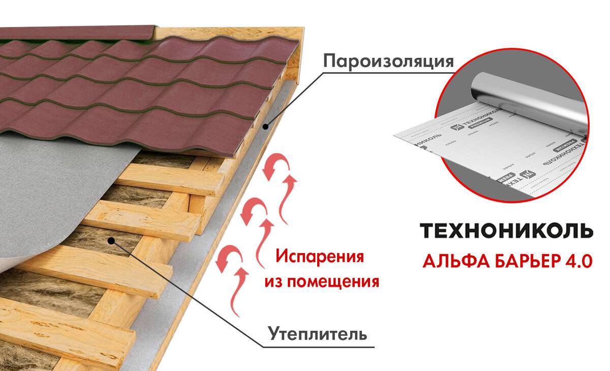 Как правильно укладывать пароизоляцию на крышу