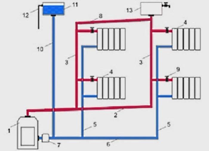 Правильный расчет системы отопления с естественной циркуляцией - системы отопления