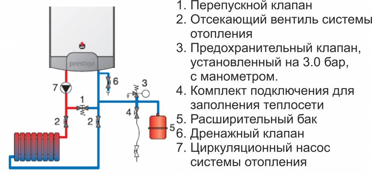 Одноконтурное отопление частного дома схема с электрокотлом