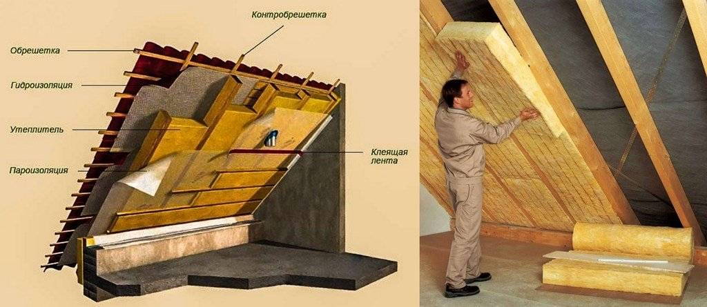 Как утеплить крышу дома изнутри своими руками