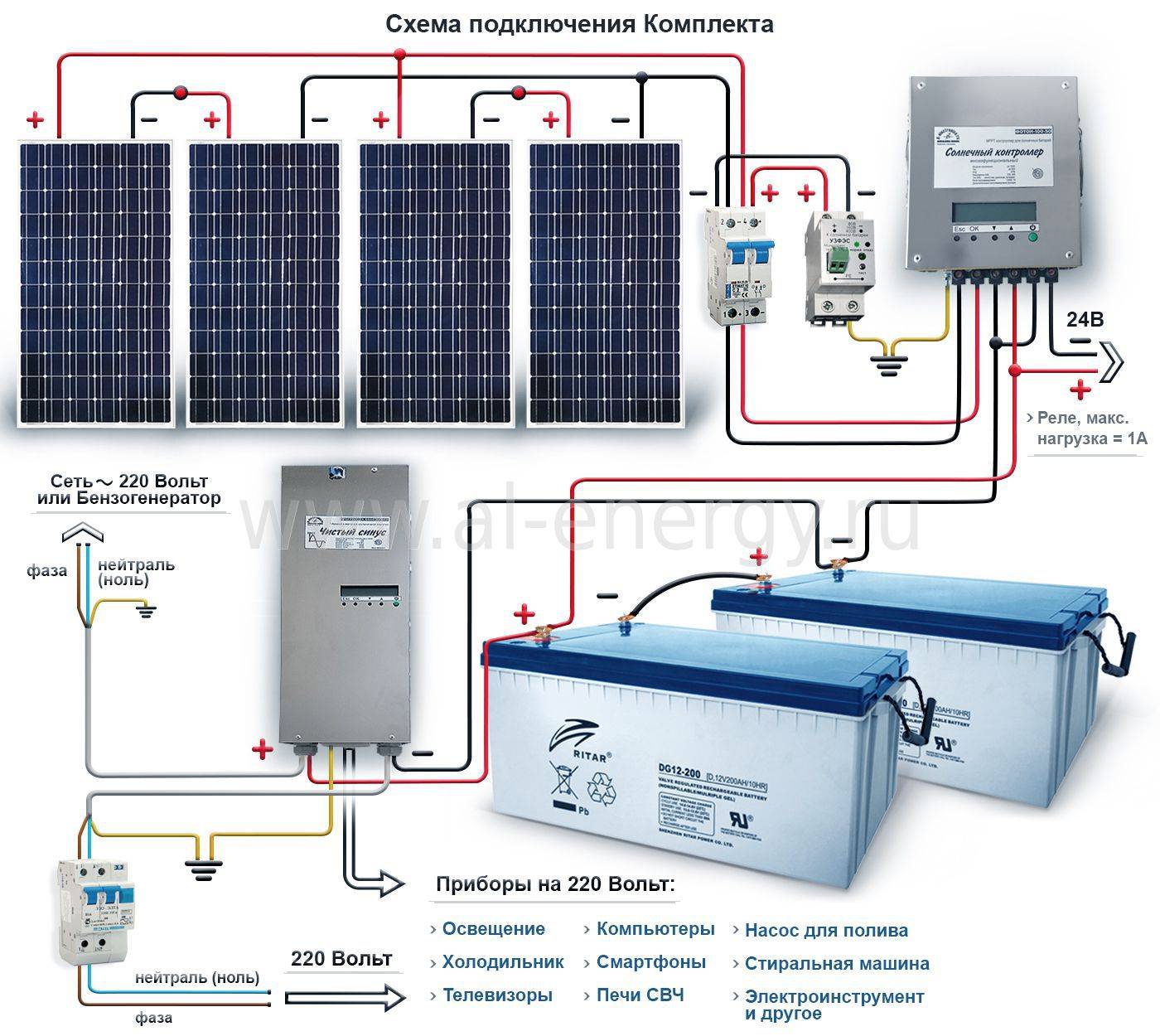 Все о аккумуляторах для солнечных панелей: схема подключения акб, какой выбрать