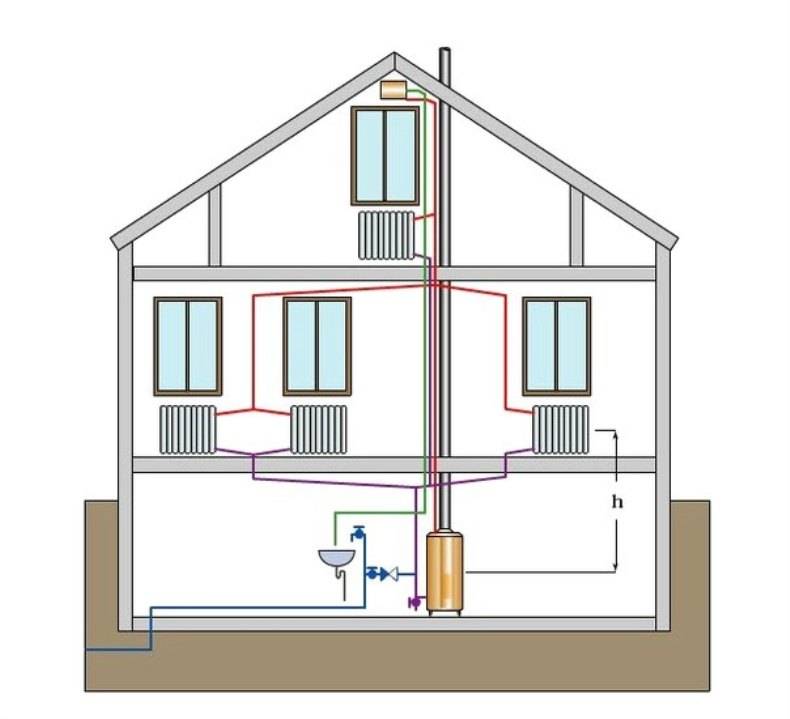 Отопление двух этаж дома. Система отопления частного двухэтажного дома с газовым котлом. Система отопления двухэтажного частного дома. Система водяного отопления в частном доме. Система отопления двухэтажного дома с мансардой.