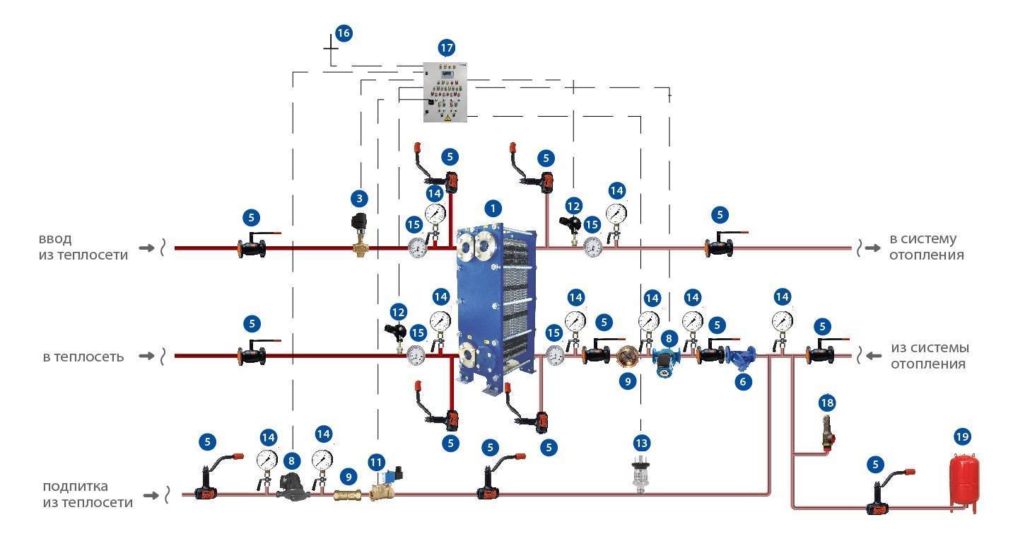Подпитка системы отопления: устройство и принцип работы