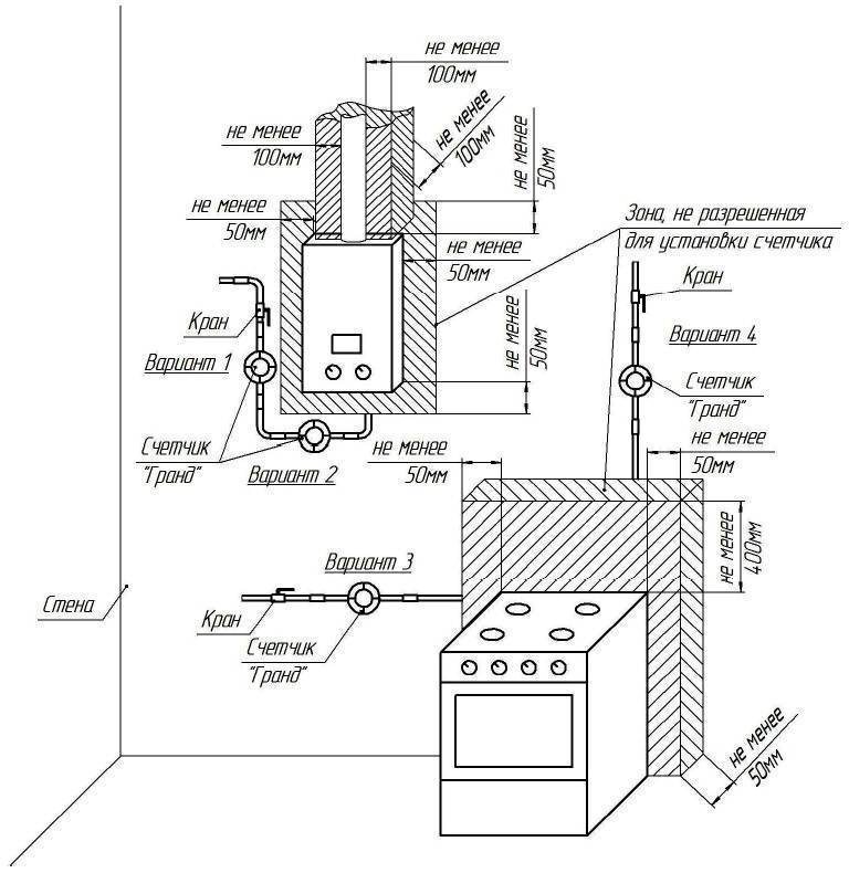Установка газового котла в ванной комнате: нужно ли разрешение