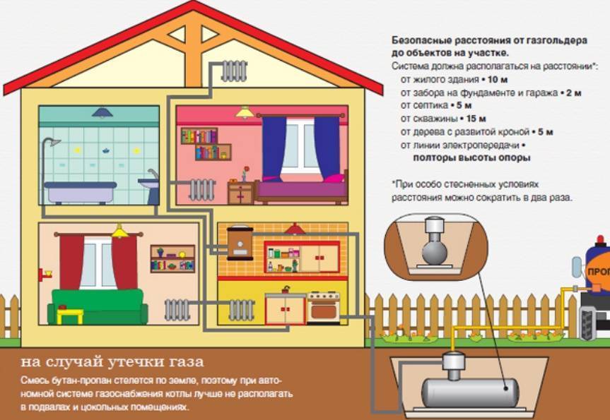 Автономная газификация частного дома: оборудование, плюсы и минусы