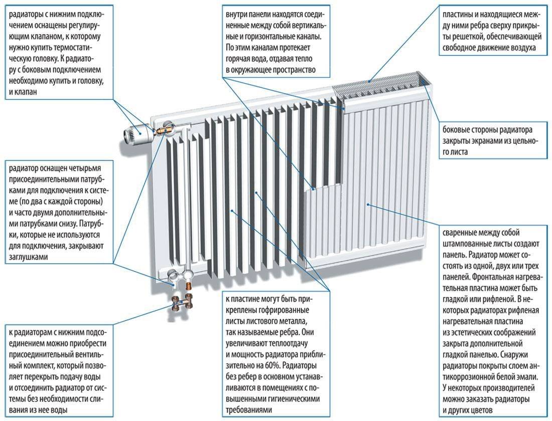 Радиаторы стальные: боковое подключение (тип 11), этапы изготовления конструкции, плюсы и минусы панельных батарей, как выбрать по классификации