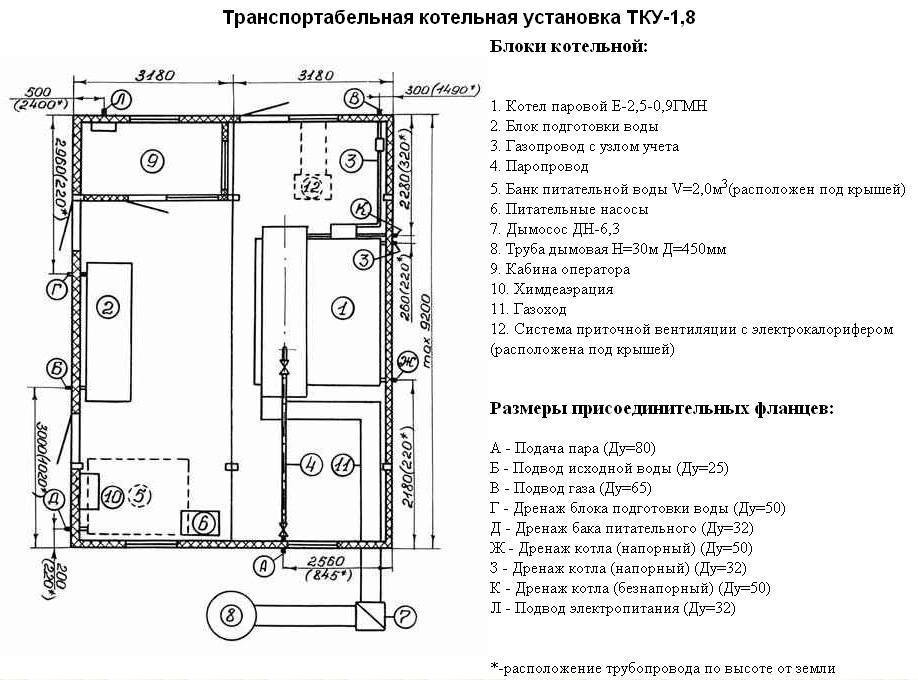 Можно ли установить газовый котел в ванной комнате / zonavannoi.ru