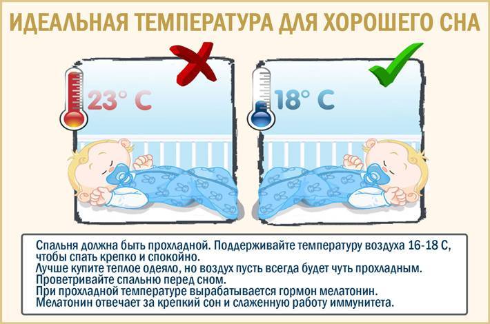 Какая должна быть температура воздуха в спальной комнате? советы
