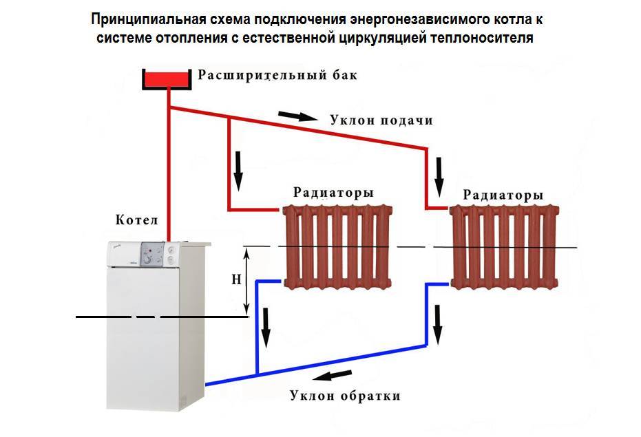 Одноконтурный газовый котел в отоплении частного дома