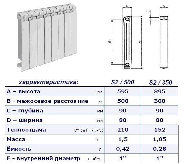 Какие радиаторы отопления лучше стальные или алюминиевые: обзор и рекомендации ☛ советы строителей на domostr0y.ru