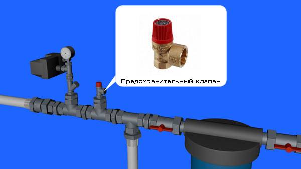 Гидроудар в трубопроводе: причины возникновения в системах отопления и водоснабжения; способы решения