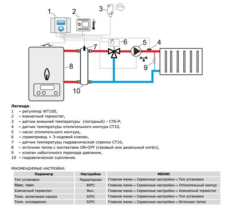 Терморегулятор для котла отопления - описание, выбор, подключение