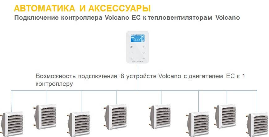 Ресурс заблокирован - resource is blocked
тепловентилятор польских производителей вулкан: принцип работы, сфера применения, плюсы и недостатки volcano