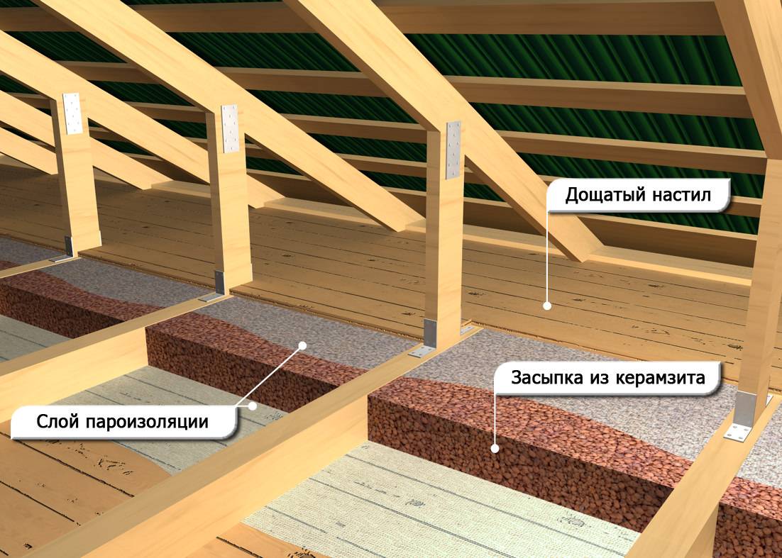 Утепление потолка керамзитом в частном доме: плюсы и минусы, технология утепления