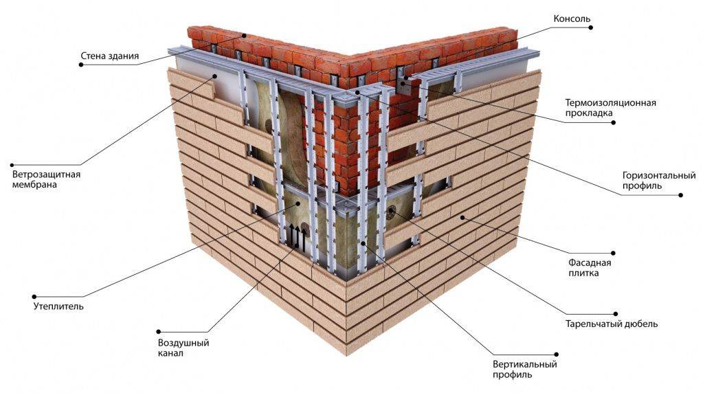 Как и чем утеплить деревянный дом снаружи?: инструкция + советы, какой утеплитель выбрать
