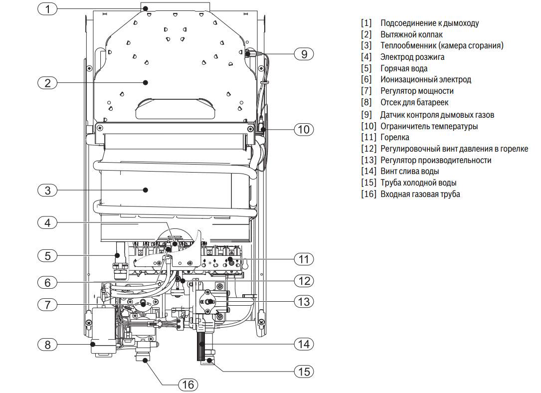 Инструкция на водонагреватель проточный газовый therm 4000 o тип р