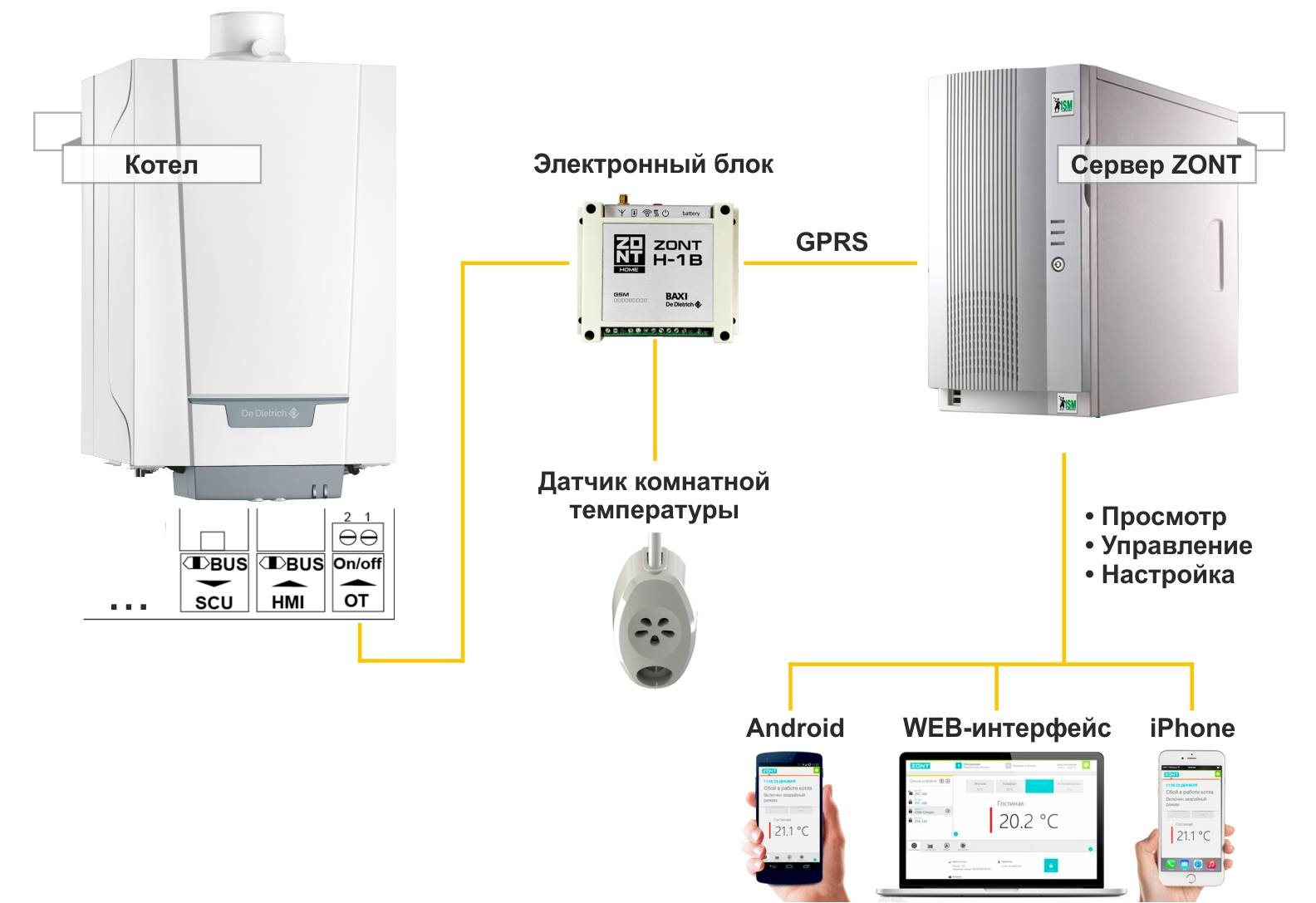 3 варианта управления газовым котлом через смартфон