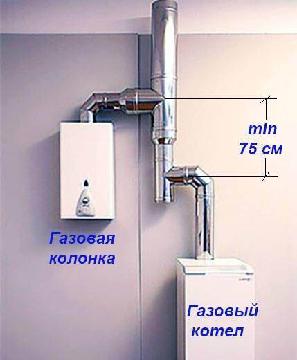 Вытяжка для газовой колонки в квартире или частном доме