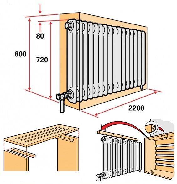 Самодельные радиаторы отопления: пошаговая инструкция с расчётом мощности и рекомендациями по изготовлению