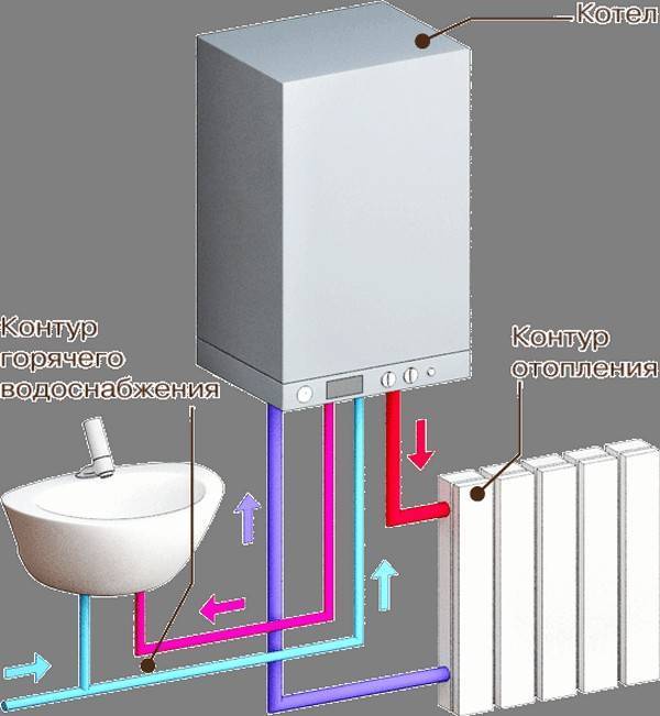 Устройство и принцип действия электрокотла отопления дома
