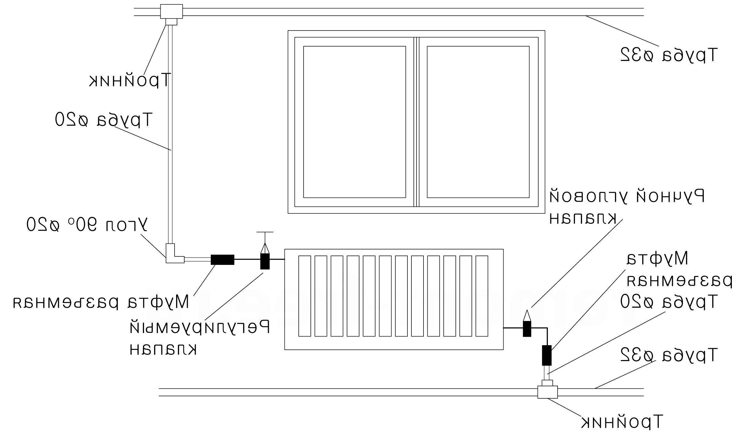 Установка биметаллических радиаторов отопления: правила и нормативы