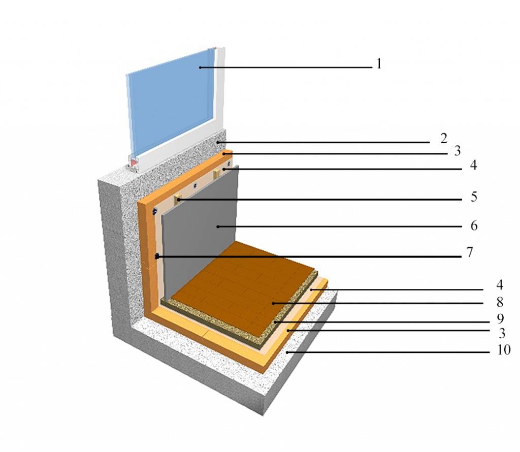 Утепление балкона пенопластом: особенности монтажа. обработка стыков и щелей в утепляющем слое