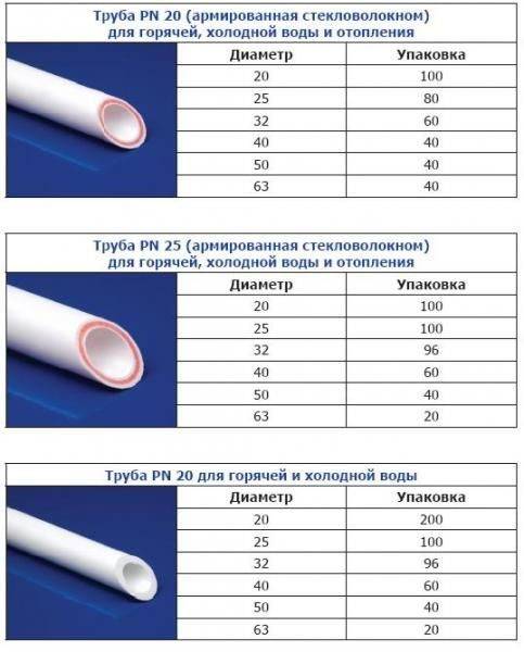 Диаметры полипропиленовых труб: соответствие от внешнего к внутреннему