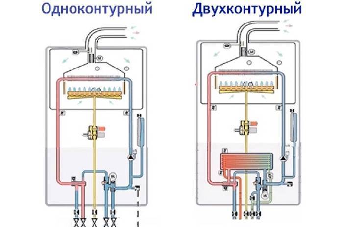 Газовые котлы агв: что это такое и как работает такое отопление, как выбрать котел, инструкция монтажа