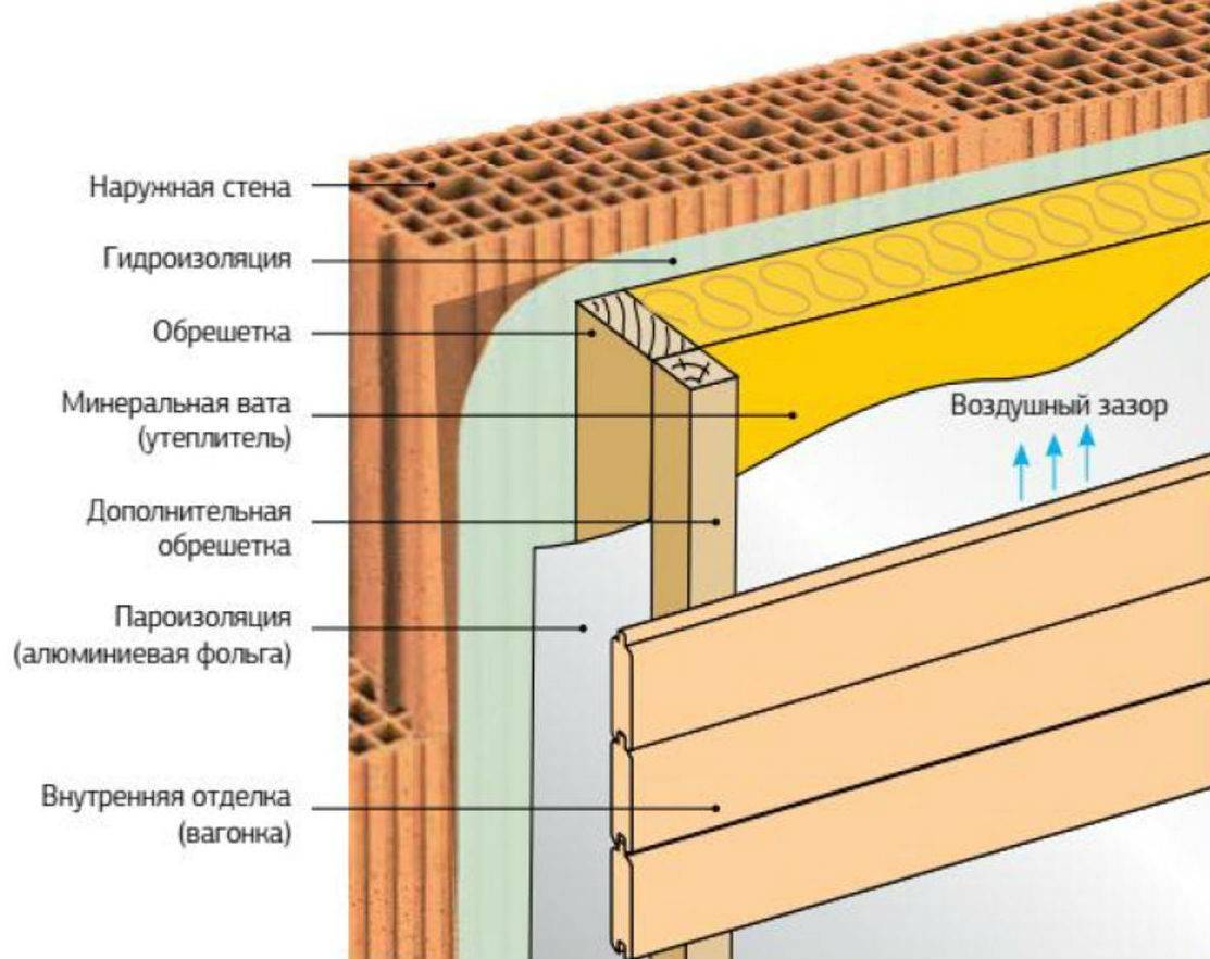 Как прикрепить утеплитель к деревянной стене?