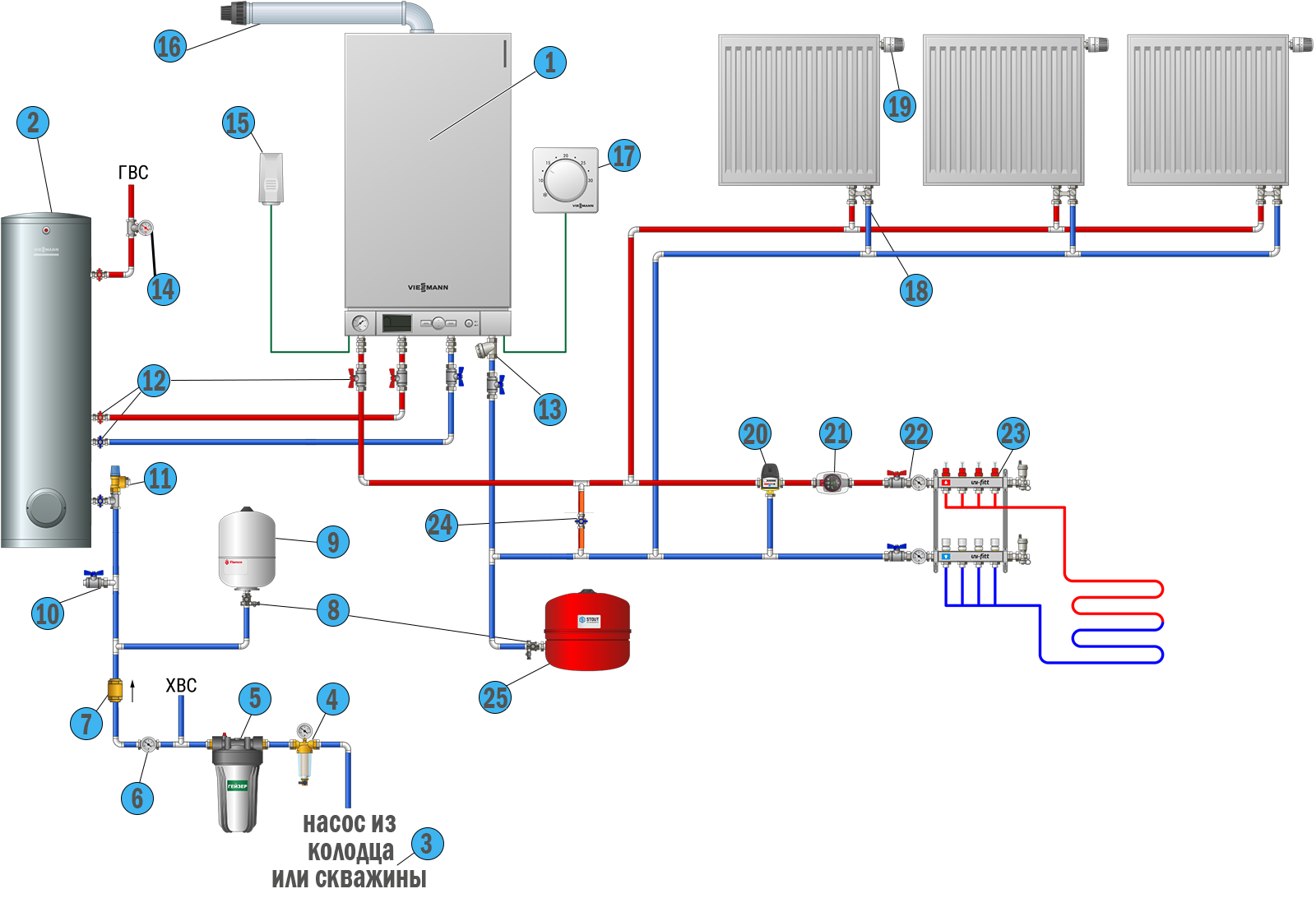 Устройство газового котла отопления и принцип работы