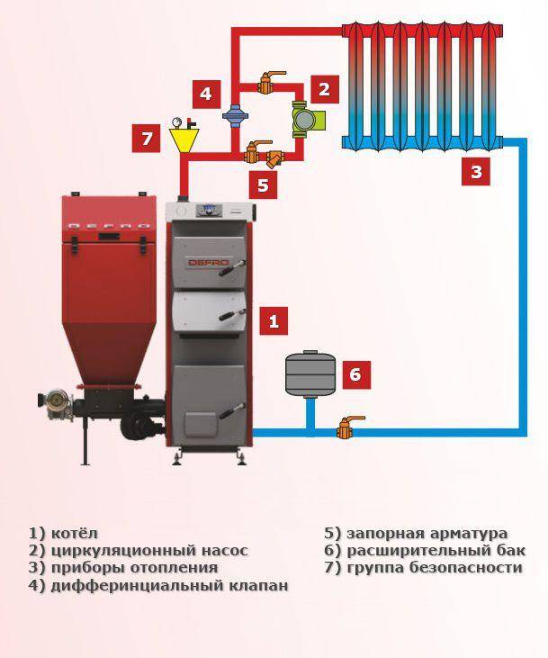 Двухконтурный твердотопливный котел: как выбрать оборудование, схема отопления частного дома